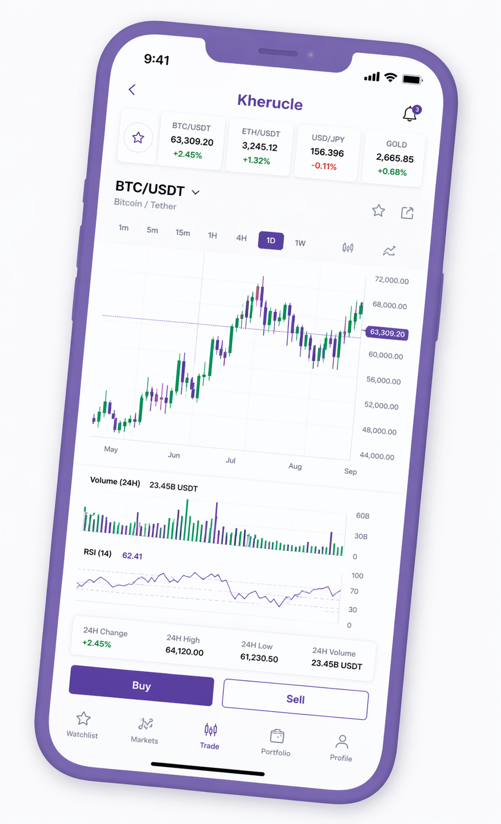 HeartFix trading platform